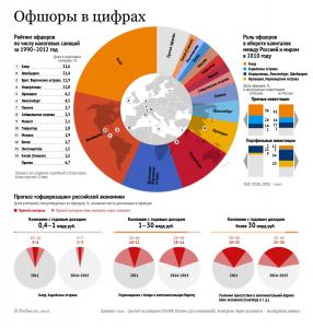 Офшор