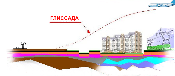 Что такое Глиссада