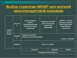 НИОКР