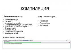 Компиляция