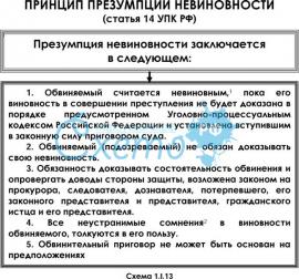 Что такое Презумпция