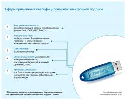 Электронная подпись