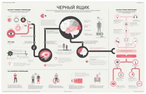 Инфографика