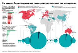 Реэкспорт