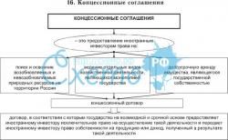Что такое Концессионное соглашение