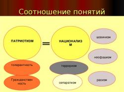 Шовинизм