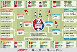 Какие команды уже вышли на Чемпионат Мира 2018 года?