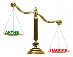 Актив