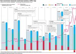 Курсы валют ЦБ РФ на 27 апреля 2017: доллар по 56,31 и евро по 61,5