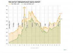 Курсы валют ЦБ РФ на 26 июля 2016 года