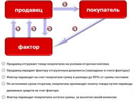 Что такое Факторинг