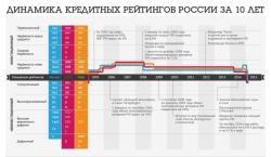 Рейтинг самых надёжных банков России 2017 года