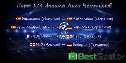 Результаты матчей в Премьер-лиге 2 апреля 2016