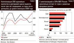 Капитализация