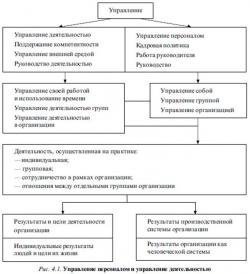 Внешнее управление