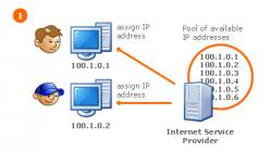 IP-адрес