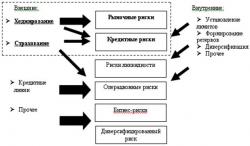 Хеджирование