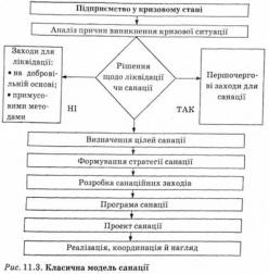 Санация