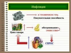 Инфляция