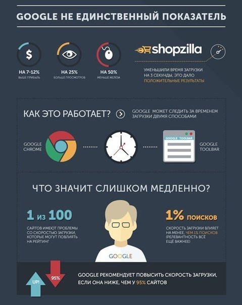 пример инфографики